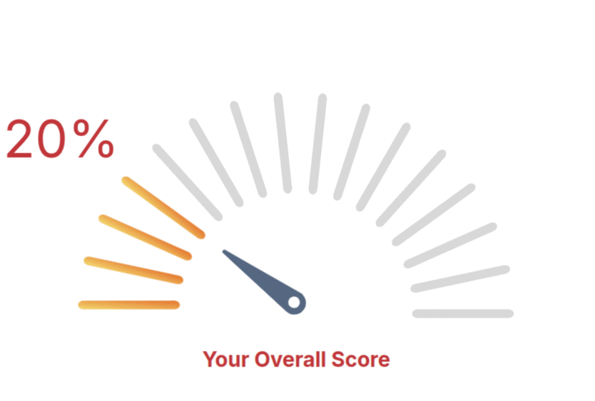 Animated EMC design assessment quiz showing score calculation and personalized recommendations for electromagnetic compatibility testing